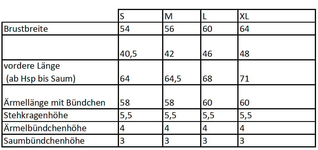 Reitblusen Rettungs-Bundle